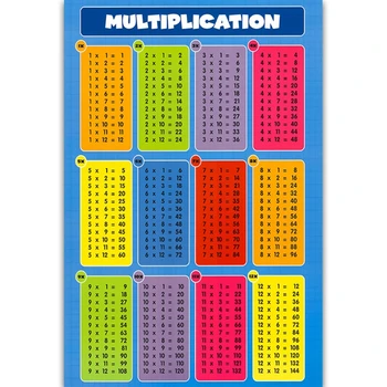 Matematica de învățământ Poster Numerele 0-100 Poster pentru Camera Copilului Clasă Decor de Perete